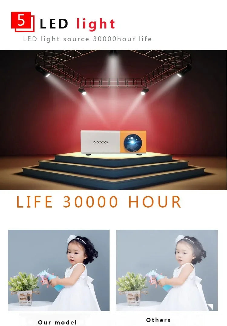 YG300 Mini LED Projector Yg300 Upgraded Version 1000 Lumen 320x240P HDMI-compatible USB Audio Home Media Player Beamer